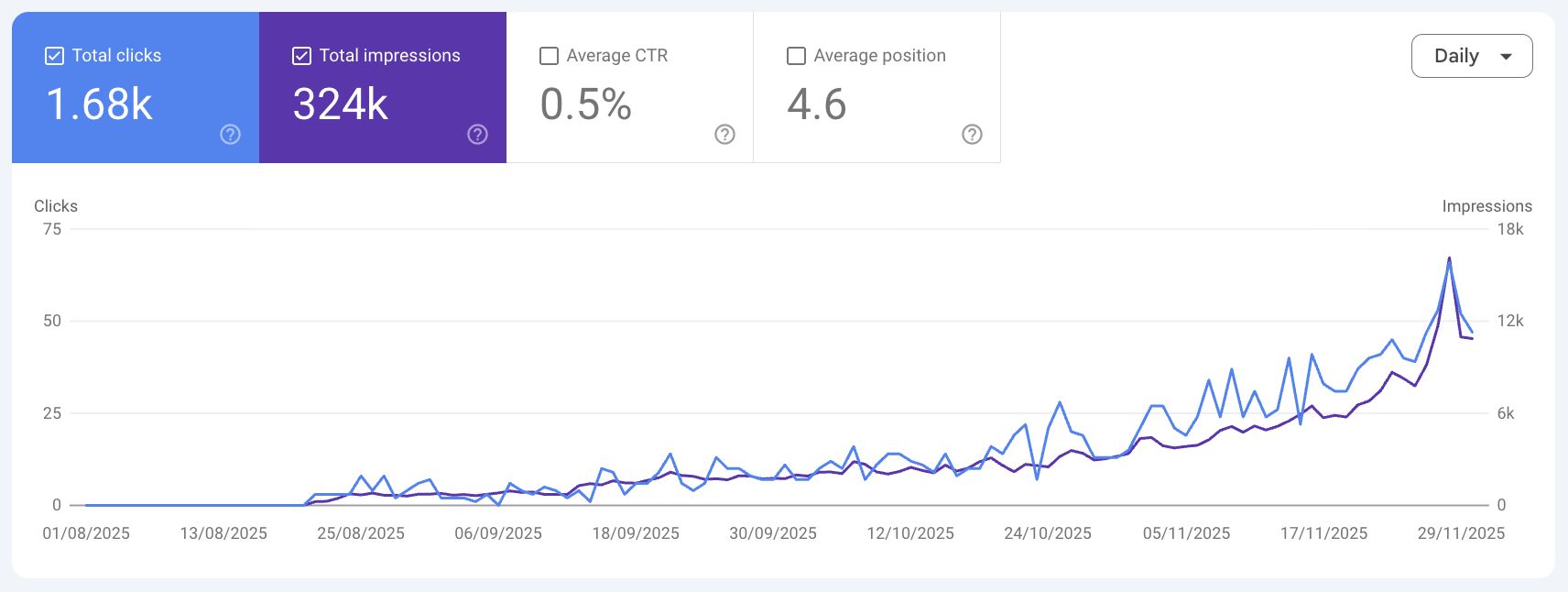From Page 5 to Position 1: How We Won Visibility in AI Overviews