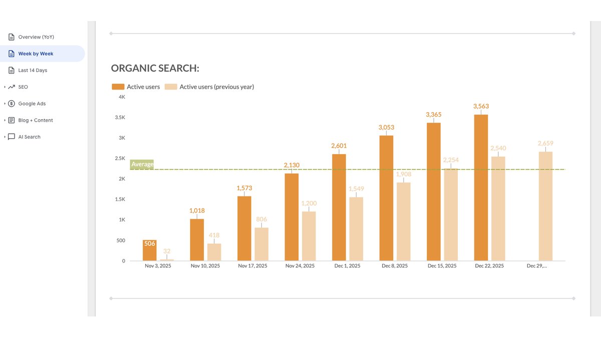 The practical guide to calculating SEO ROI