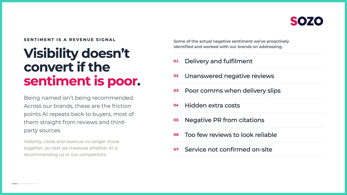 Slide reading visibility doesn't convert if the sentiment is poor, listing seven friction points AI repeats to buyers, from delivery delays to unanswered reviews.