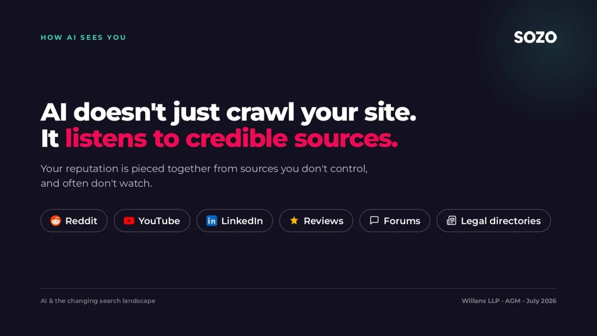 Slide from the Willans LLP AGM showing that AI builds a firm's reputation from Reddit, YouTube, LinkedIn, reviews, forums and legal directories, not just its website.