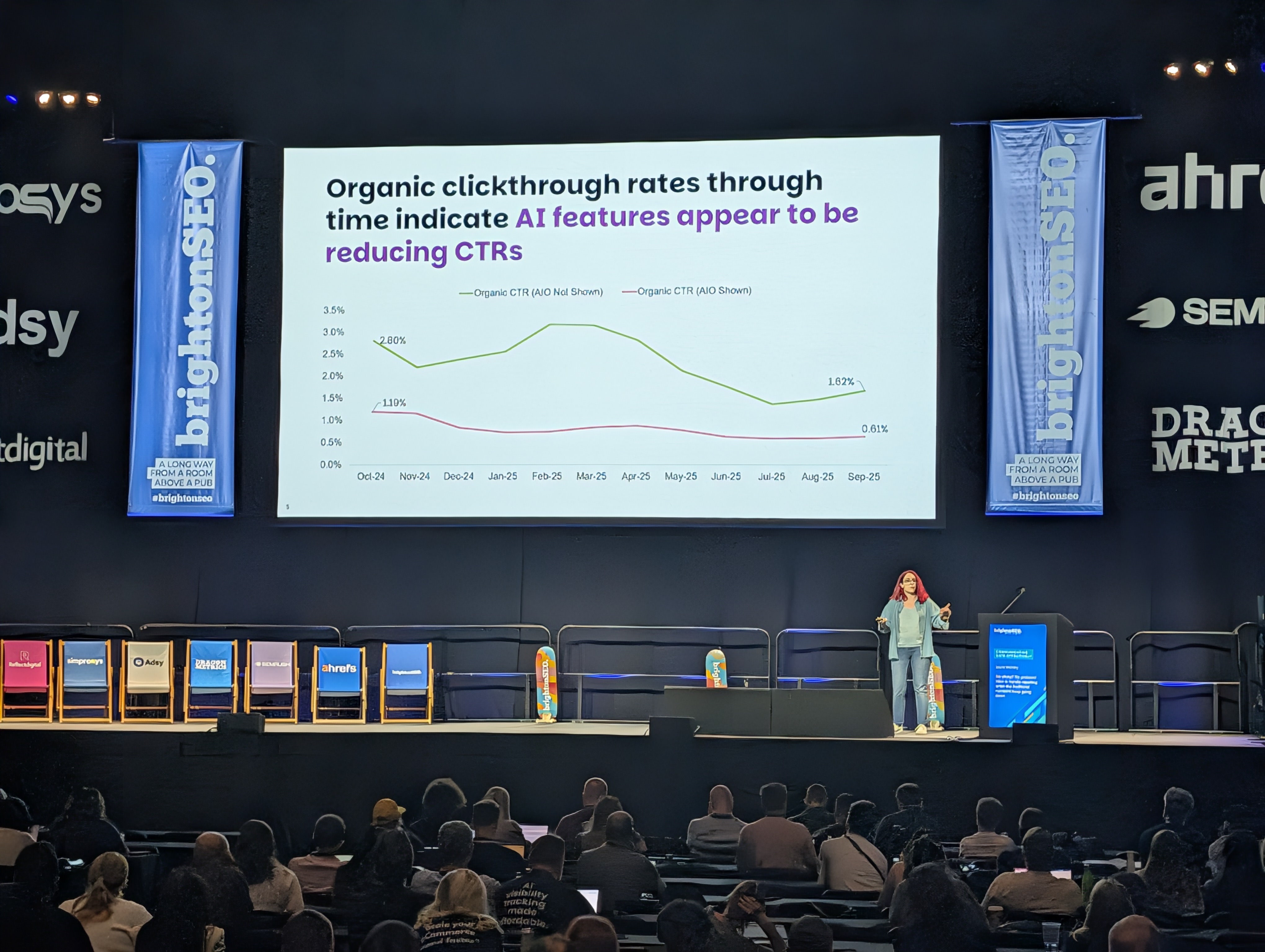 Laura McInley of Digitaloft presenting at brightonSEO April 2026, slide showing a line chart of organic click-through rates from October 2024 to September 2025, with CTR significantly lower when AI Overviews are shown versus not shown