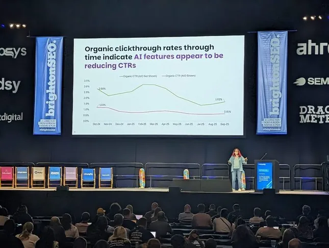Laura McInley of Digitaloft presenting at brightonSEO April 2026, slide showing a line chart of organic click-through rates from October 2024 to September 2025, with CTR significantly lower when AI Overviews are shown versus not shown